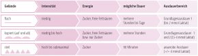 Tabelle Schneewandern